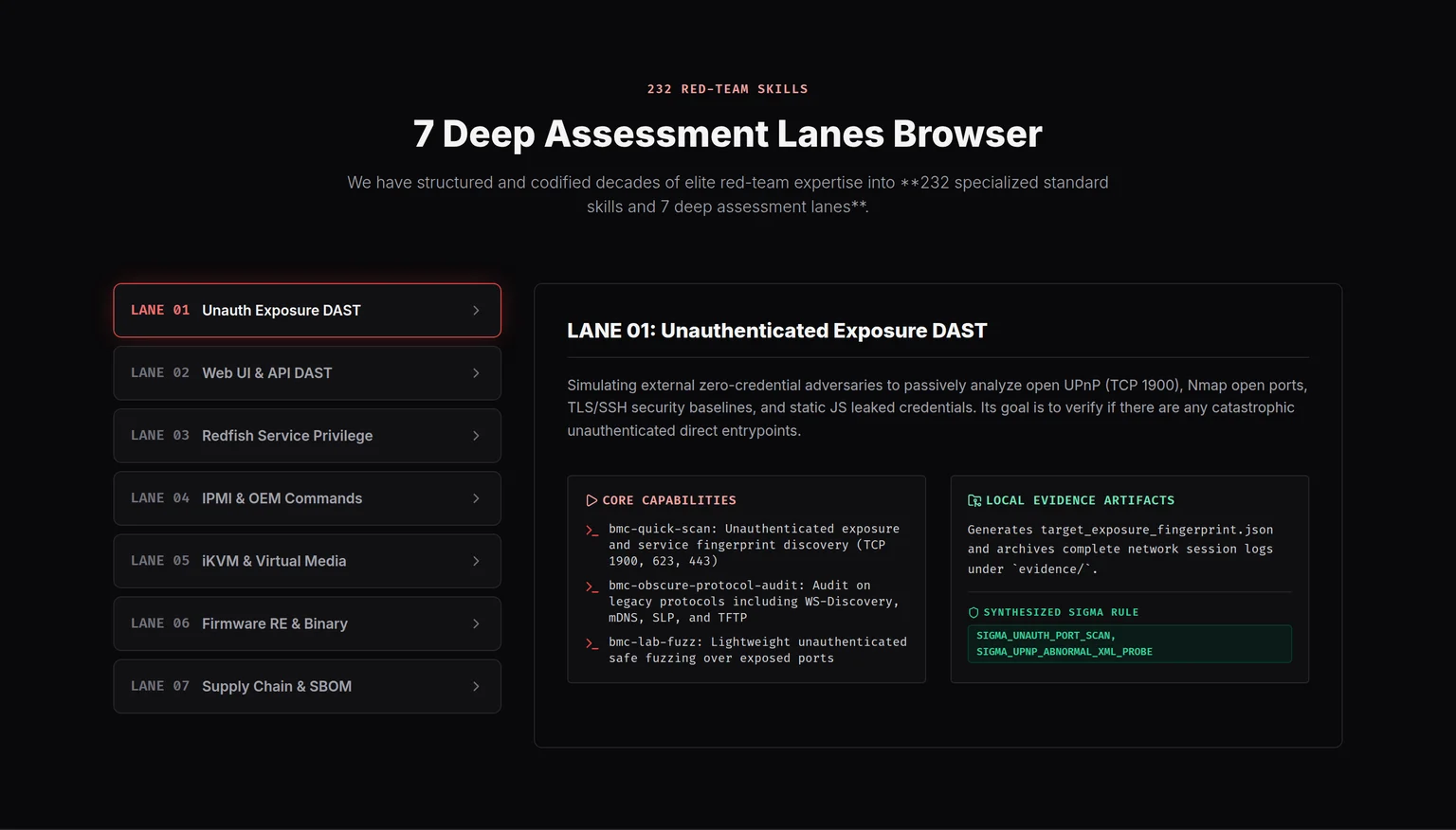 BMC Red-Team Lab 7 deep assessment lanes browser: Unauth-DAST, Web UI, Redfish, IPMI / OEM, iKVM, firmware RE, supply-chain SBOM